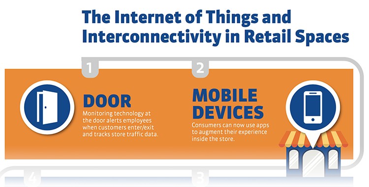 Tidel’s IoT Integration in the Retail Industry